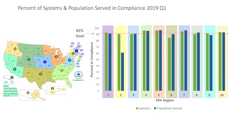 drinking standards data