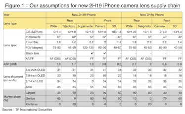 iphone 2019 camera spec sheet