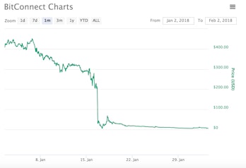 Whats wrong with cryptocurrency