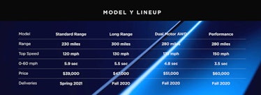 The specs for the Tesla Model Y, released on Thursday night.