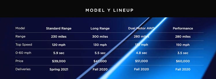 The specs for the Tesla Model Y, released on Thursday night.