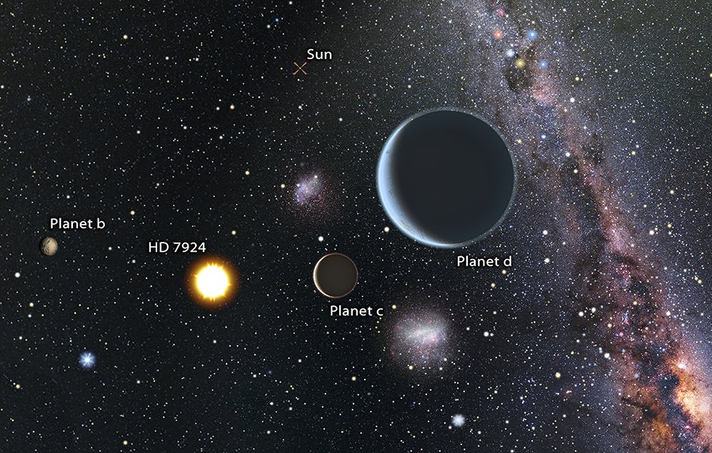 Solar System Around Star GJ9827 Hiding Three "Super-Earths" In It