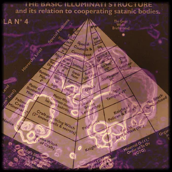Illuminati Pyramid Structure