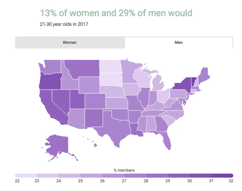 Women on the West Coast Are More Interested in Open Relationships