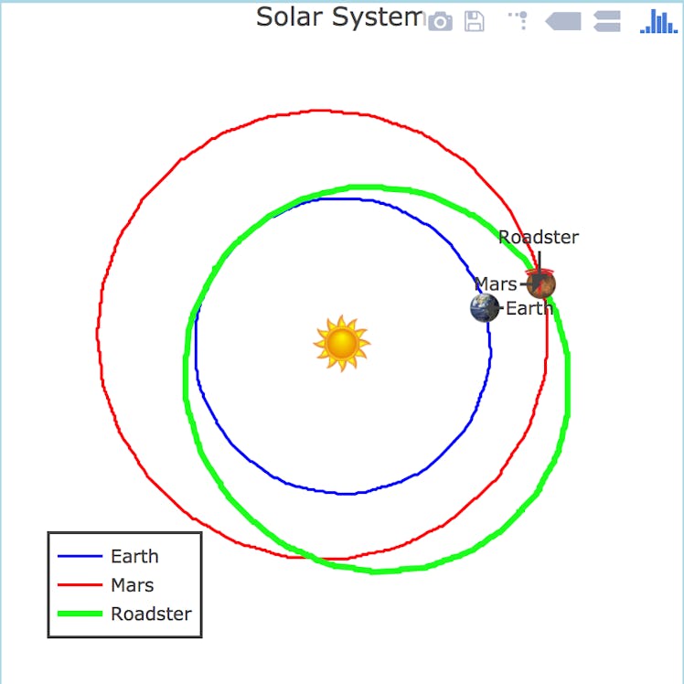 Close Approach of Mars on October 7, 2020, at a distance of 0.049 AU.