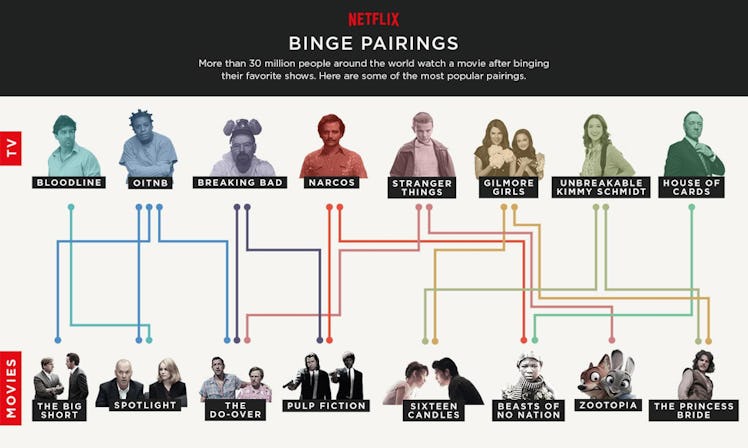 Netflix's binge pairings scheme