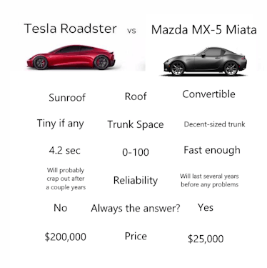 Versus the Mazda.