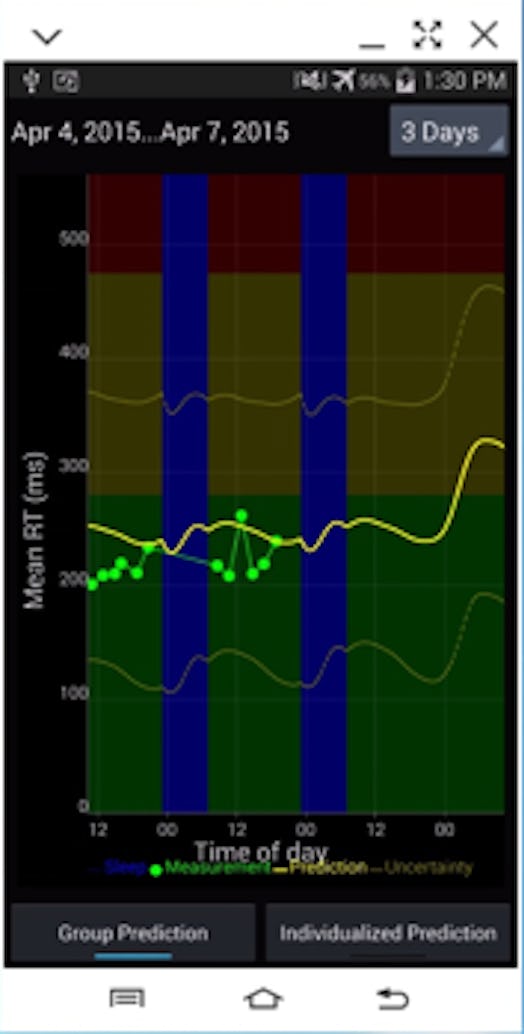 caffeine dosing