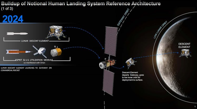 nasa lunar landing plans 2024