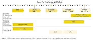 The race to transform the solar panel.