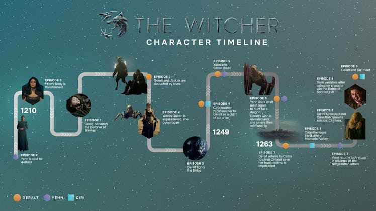 the witcher season 1 timeline 