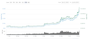 bitcoin price 