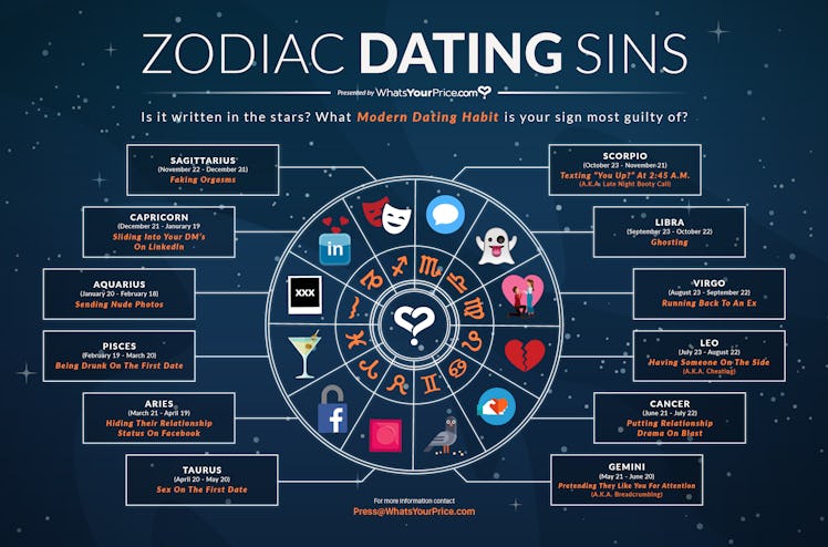 dating signs astrological sign