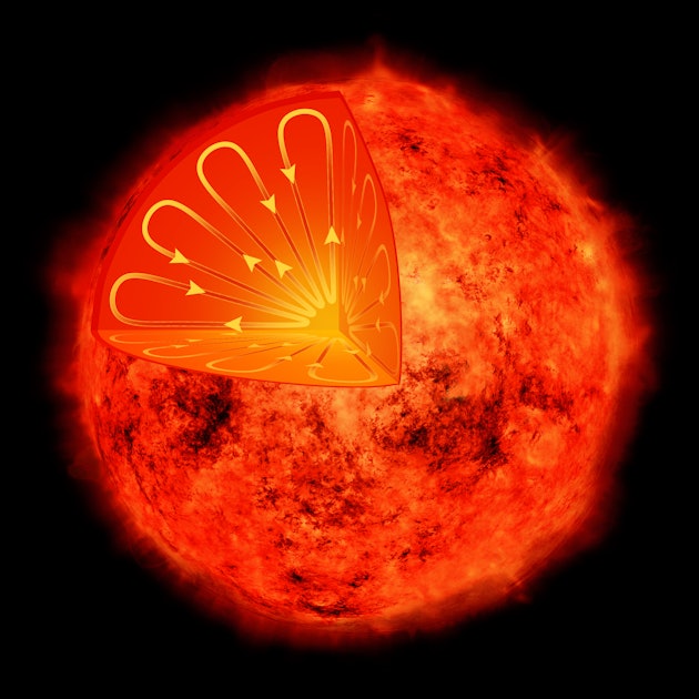 Противоположная сторона солнца. Зона радиации солнца. Ядро солнца. Солнце звезда. Строение солнца.