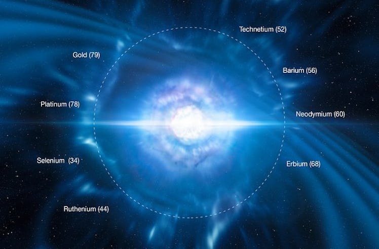 The merging of two neutron stars produces a violent explosion known as a kilonova. Such an event is ...