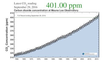 Keeling curve Mauna Loa Hawaii carbon dioxide