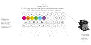 1873 the early QWERTY was the first appearance of an almost modern keyboard.