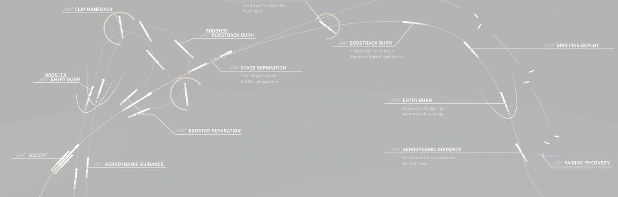 Elon Musk Reveals A Map of the Falcon Heavy's Path