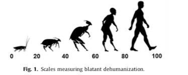 dehumanization scale 