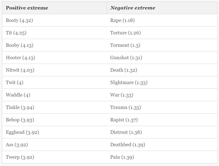 the funniest words in english