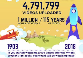 15 Findings in PornHub's Massive Data Dump That We're Still Processing TBH