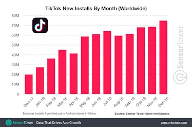 tiktok global users every month