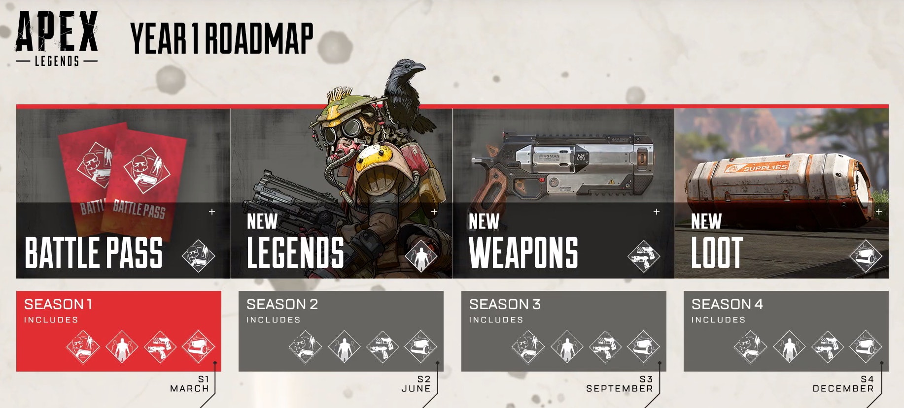 Apex Legends Season 2 Battle Pass Release Date Time And New Characters