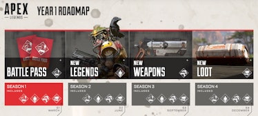 Apex Season 2 Pass, Release Date, Time, and New Characters