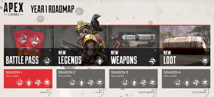 Apex Legends Year 1 Roadmap