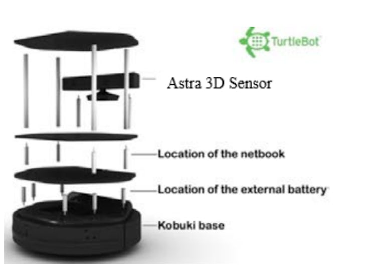 turtlebot