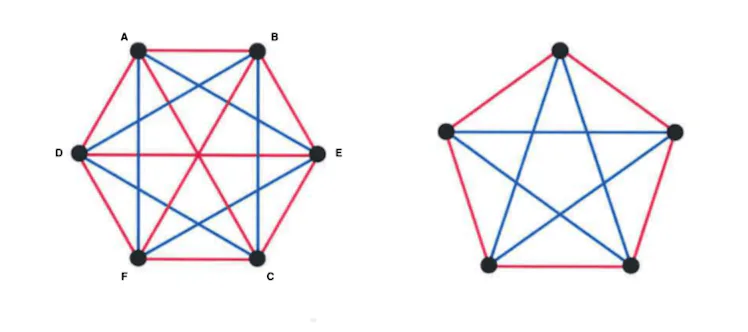 Party Rule Math Problems How to Mathematically Optimize Your Next Party Guest List