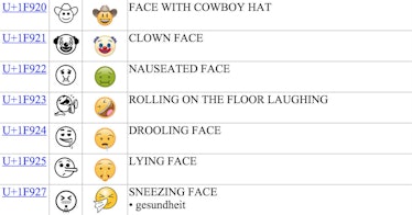 Clown Face Emoji (U+1F921)