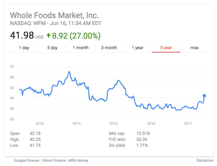 Whole Foods stock