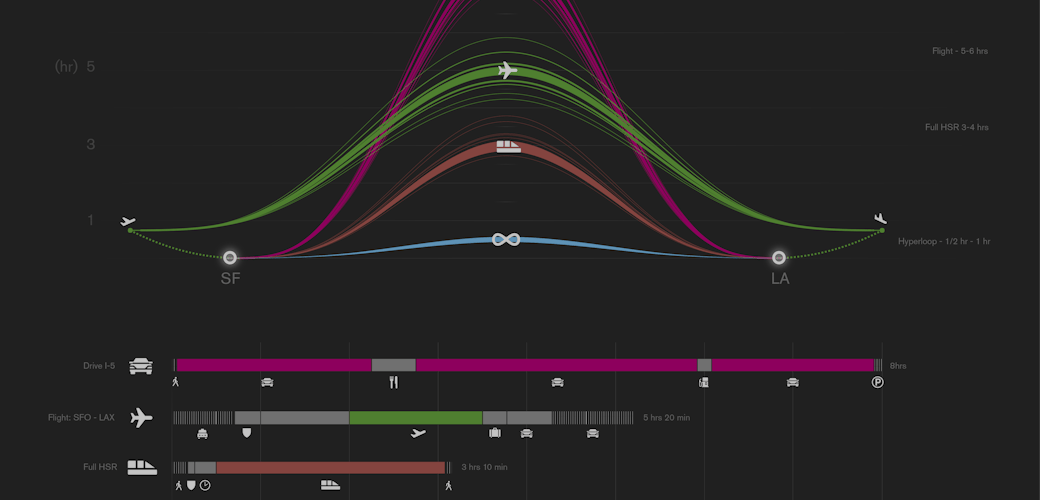 Hyperloop One Infographic Boasts 50-Minute Trip From SF to LA