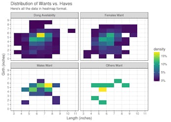 Size girls like what penis Women's Preferences