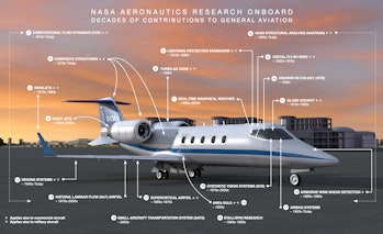 NASA small aircraft technology