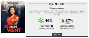 What Men Want Rotten Tomatoes