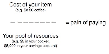 The fraction that exhibits differences in the psychological attitudes towards cash and cards.