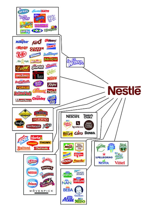 Graph showing Nestle properties
