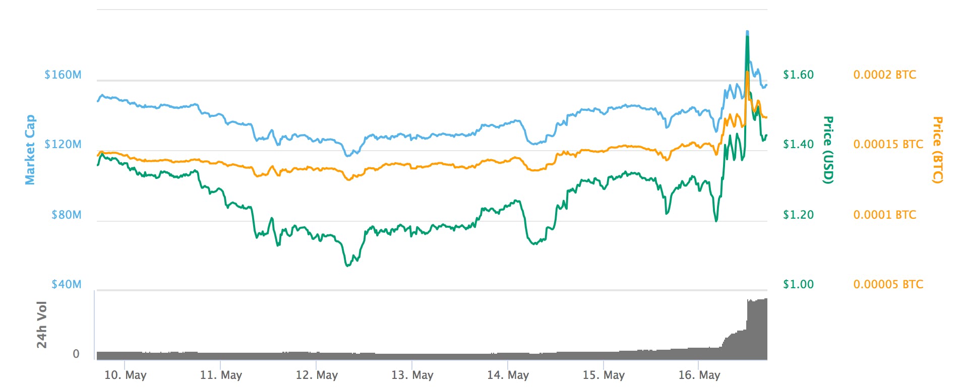 Tenx Token Price Spg Pack Com