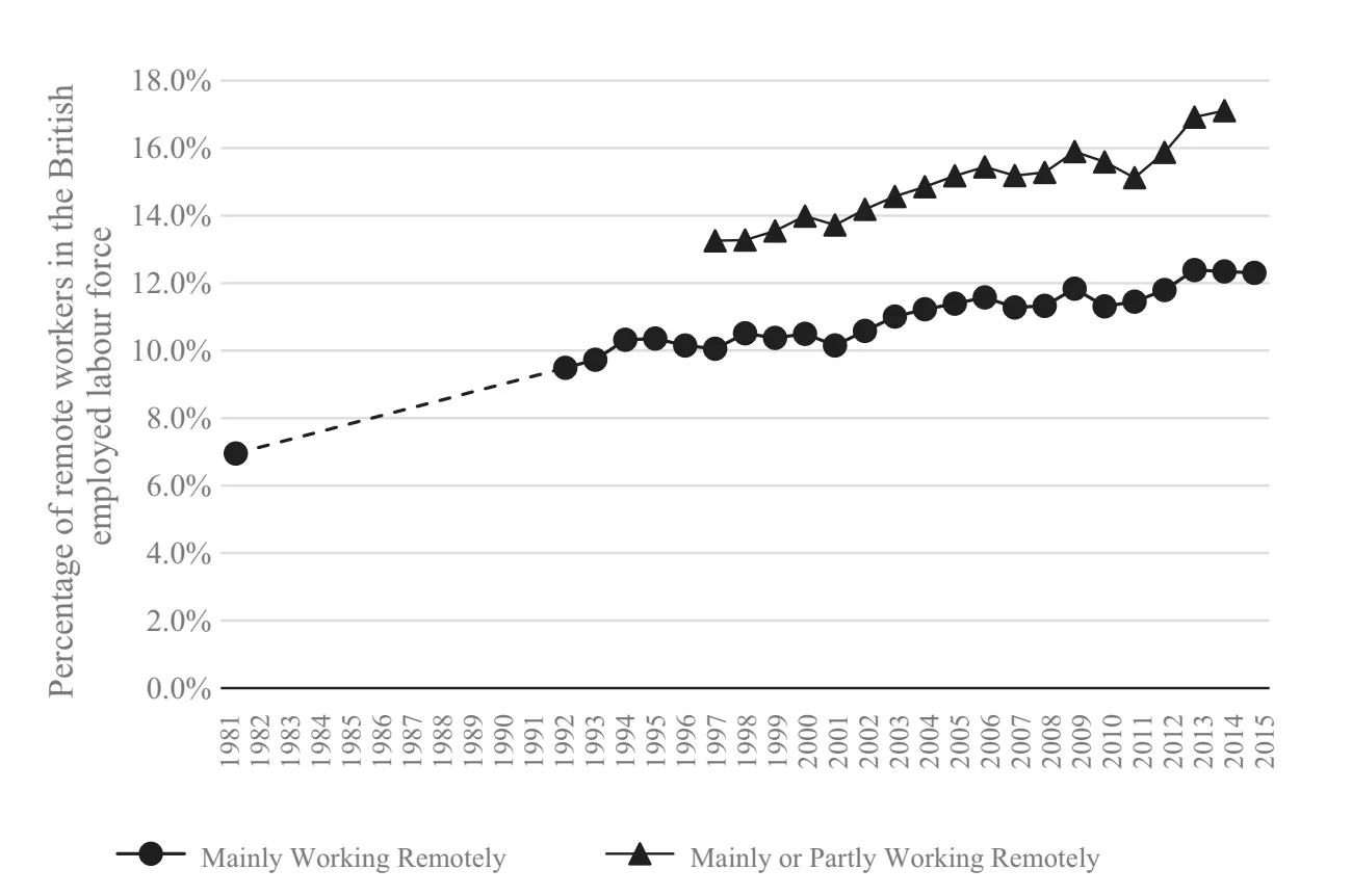 Can You Handle a Remote Job? Researchers Explain Why Some Are Wired for It