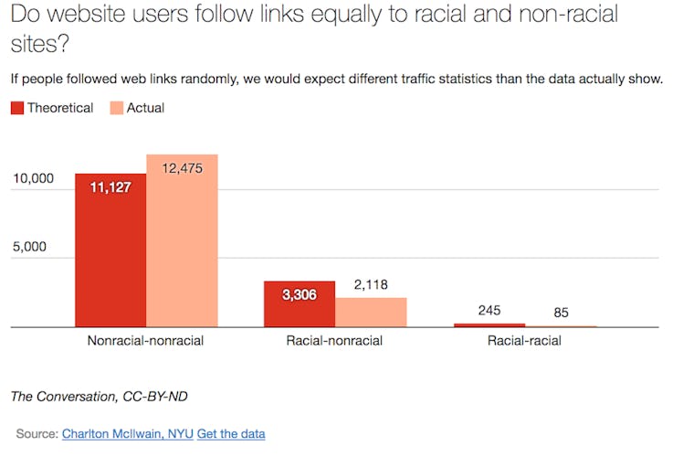 Data racism structural racism media websites linking