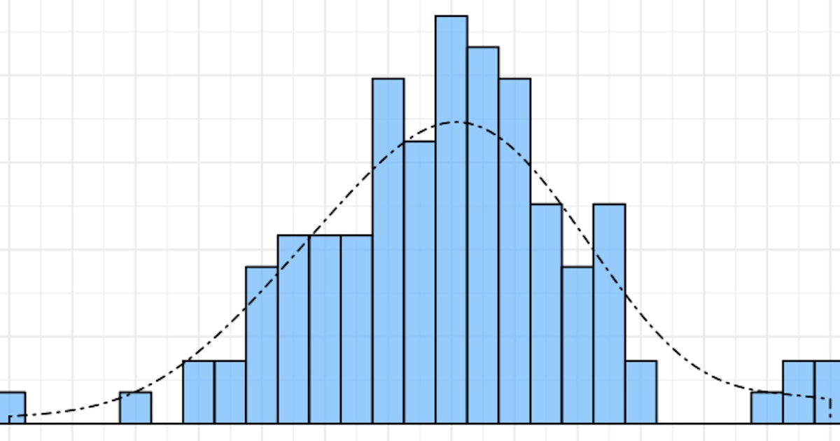 Reddit Study On Ideal Penis Size Consistent With Dick Science