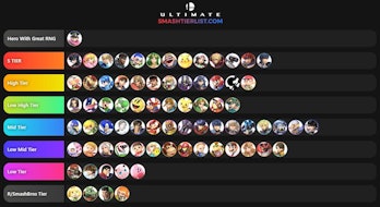 What Smash Ultimate Tier Lists Could Mean For The 6 0 Update