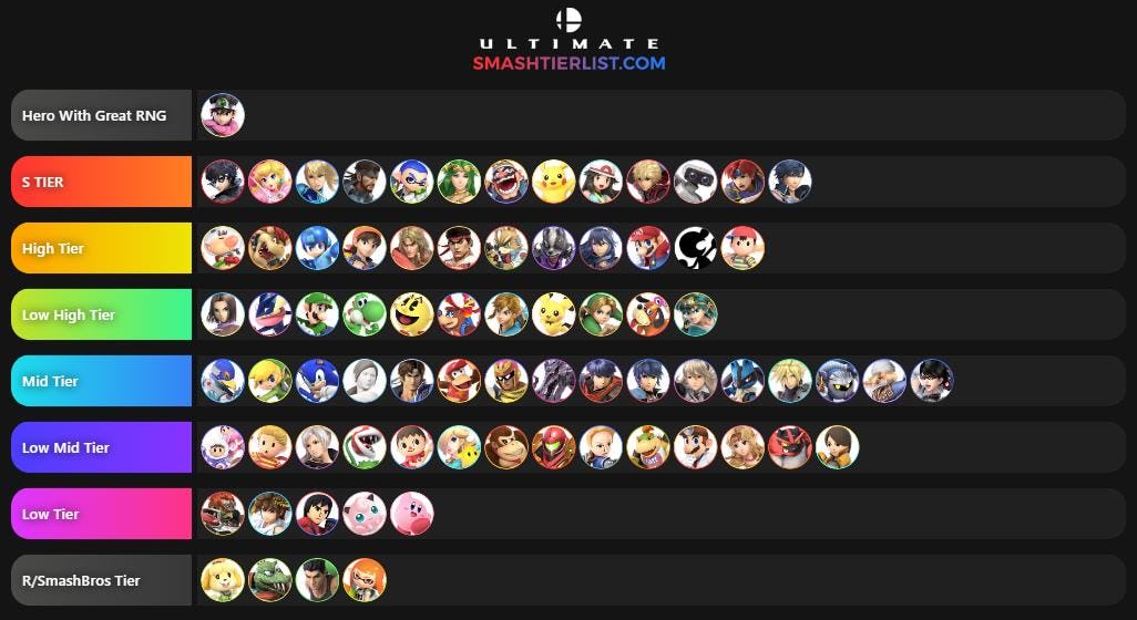 What 'Smash Ultimate' tier lists could mean for the 6.0 update