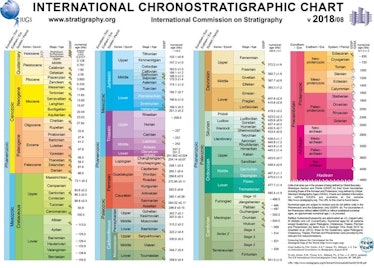 The official chart of geologic time over Earth’s billions of years.