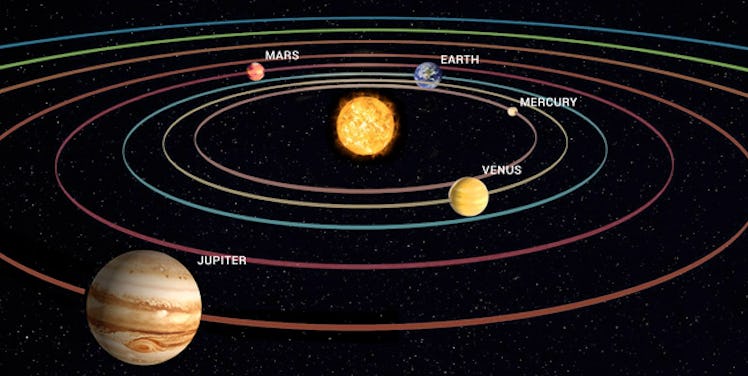 Both Jupiter and Earth are orbiting the Sun, but at different speeds, so they eventually reach their...