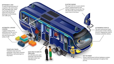 The autonomous bus of the future.