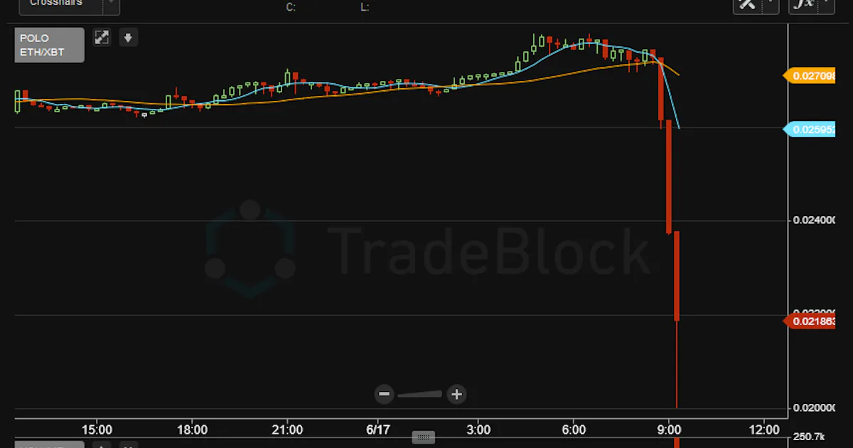 Ethereum crash