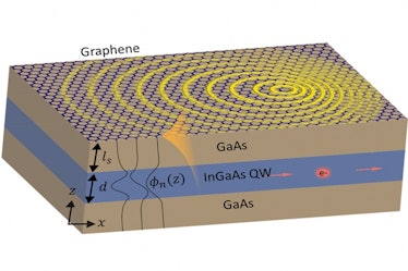A gallium-arsenide, indium-gallium-arsenide, and overlayer of graphene thin from from researchers at...